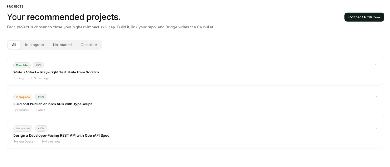 Project recommendations